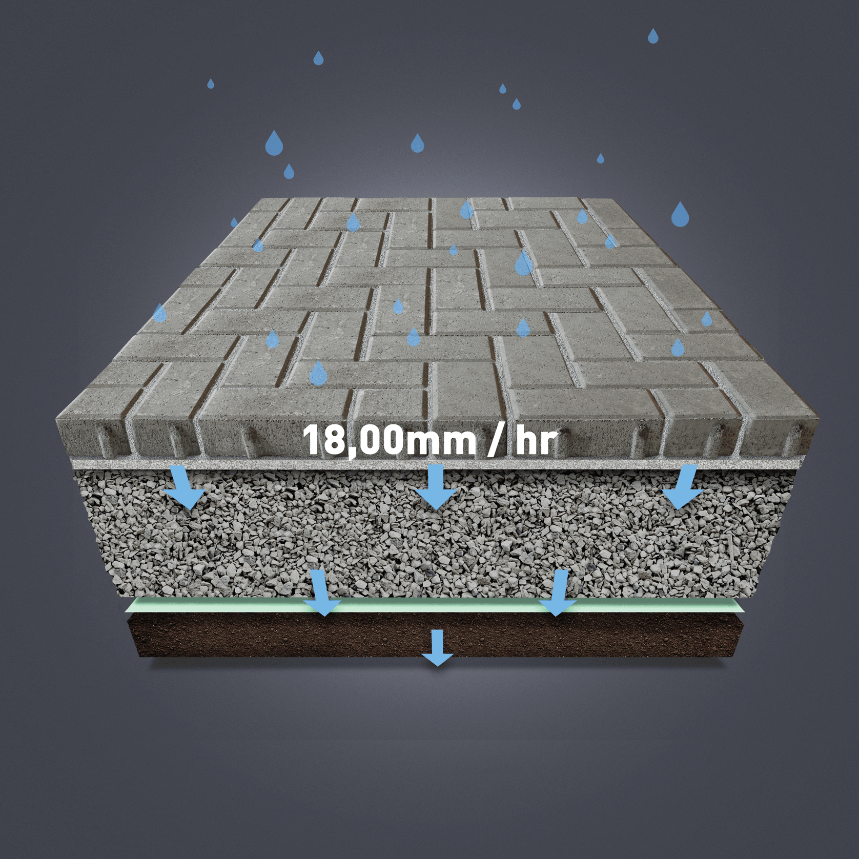 FlowPave Sett - permeable paving gallery detail image