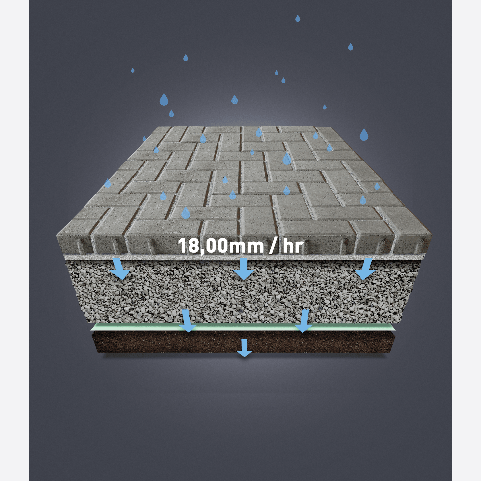 FlowPave Sett - permeable paving gallery detail image