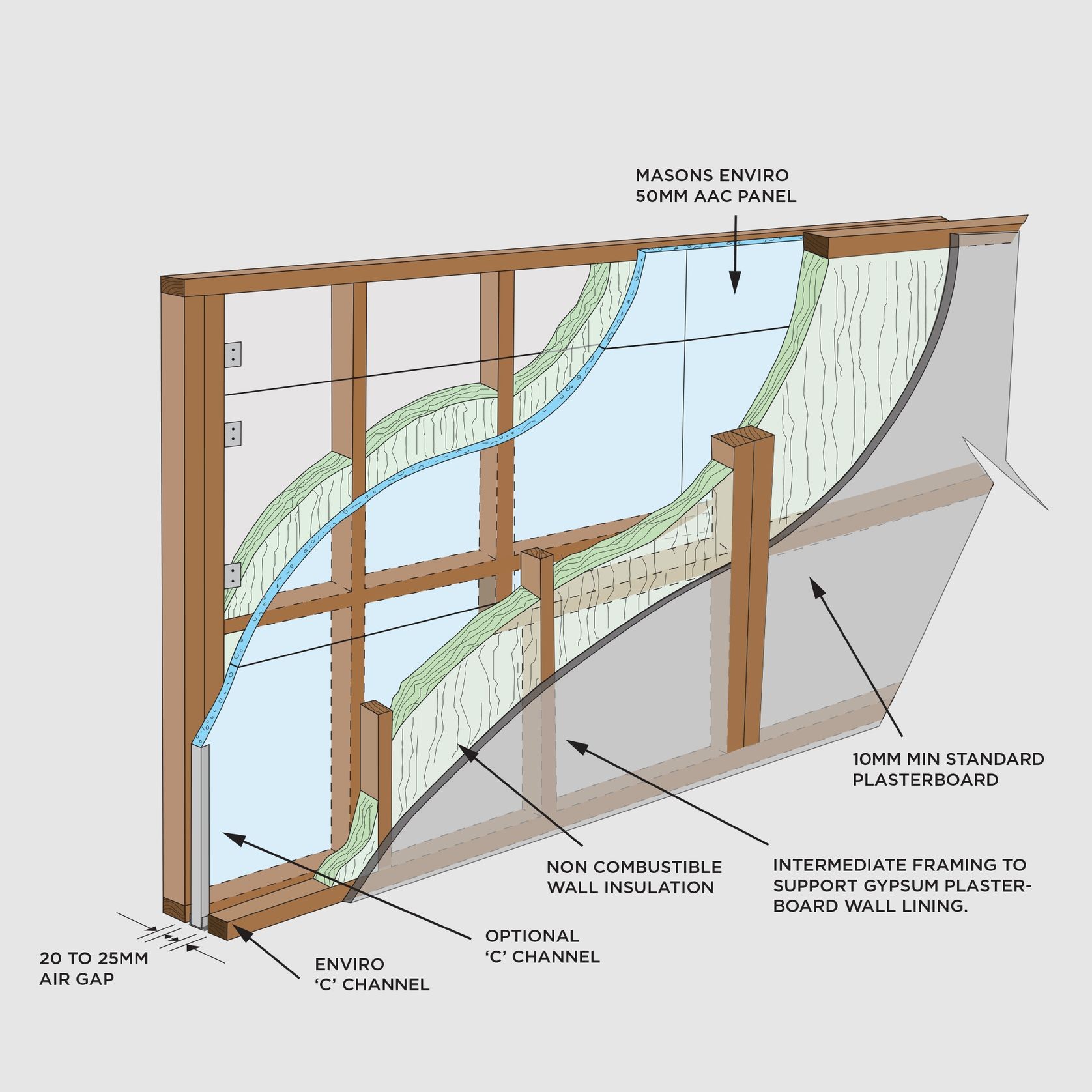 Masons Intertenancy Wall System gallery detail image