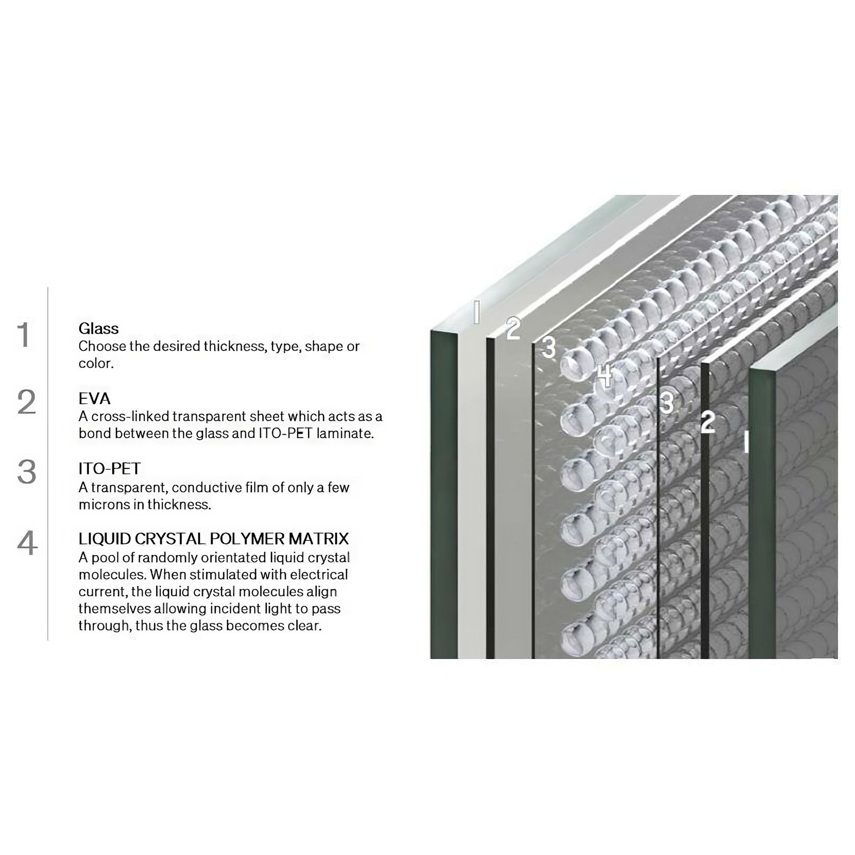 Switchable Glass gallery detail image
