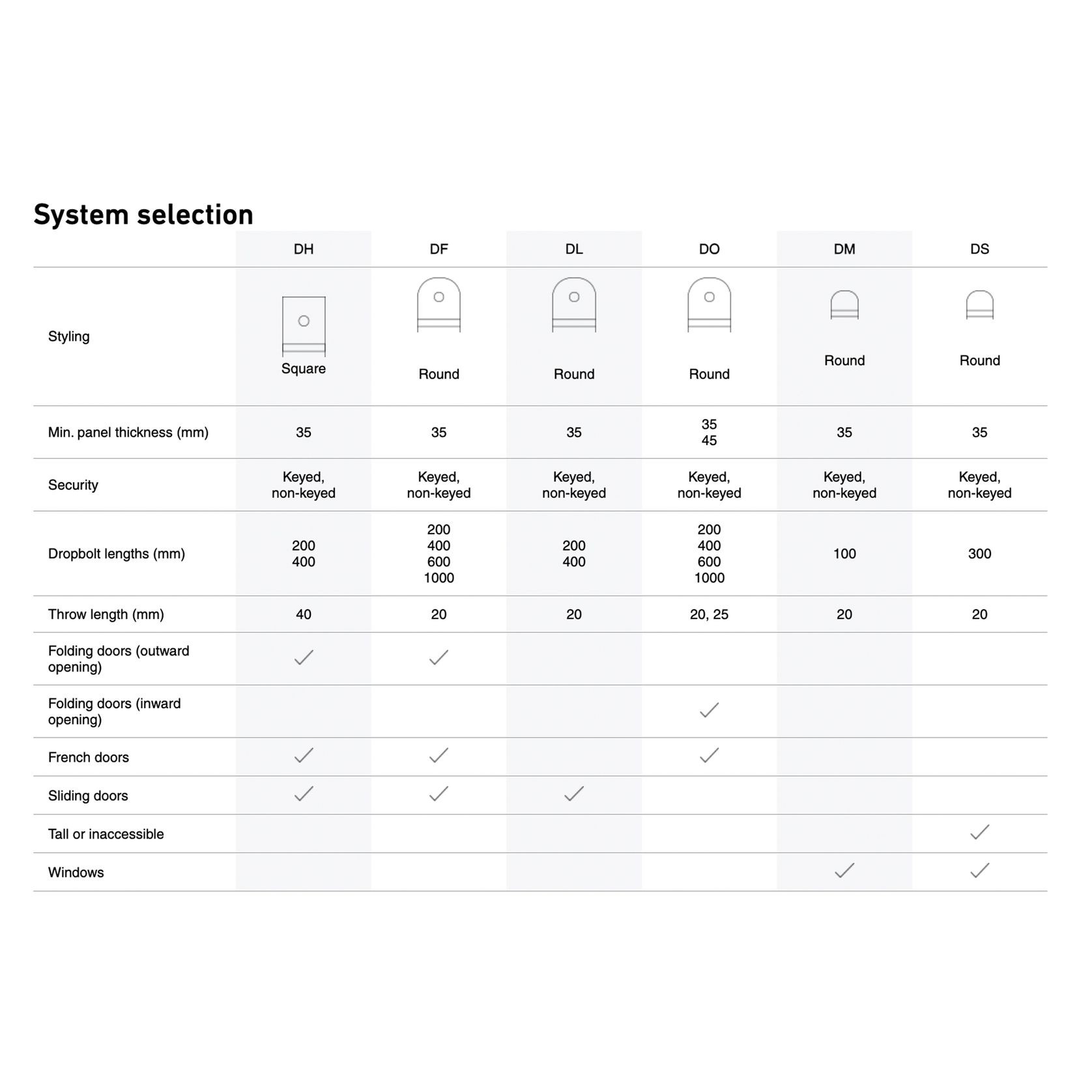 Centor Dropbolts gallery detail image