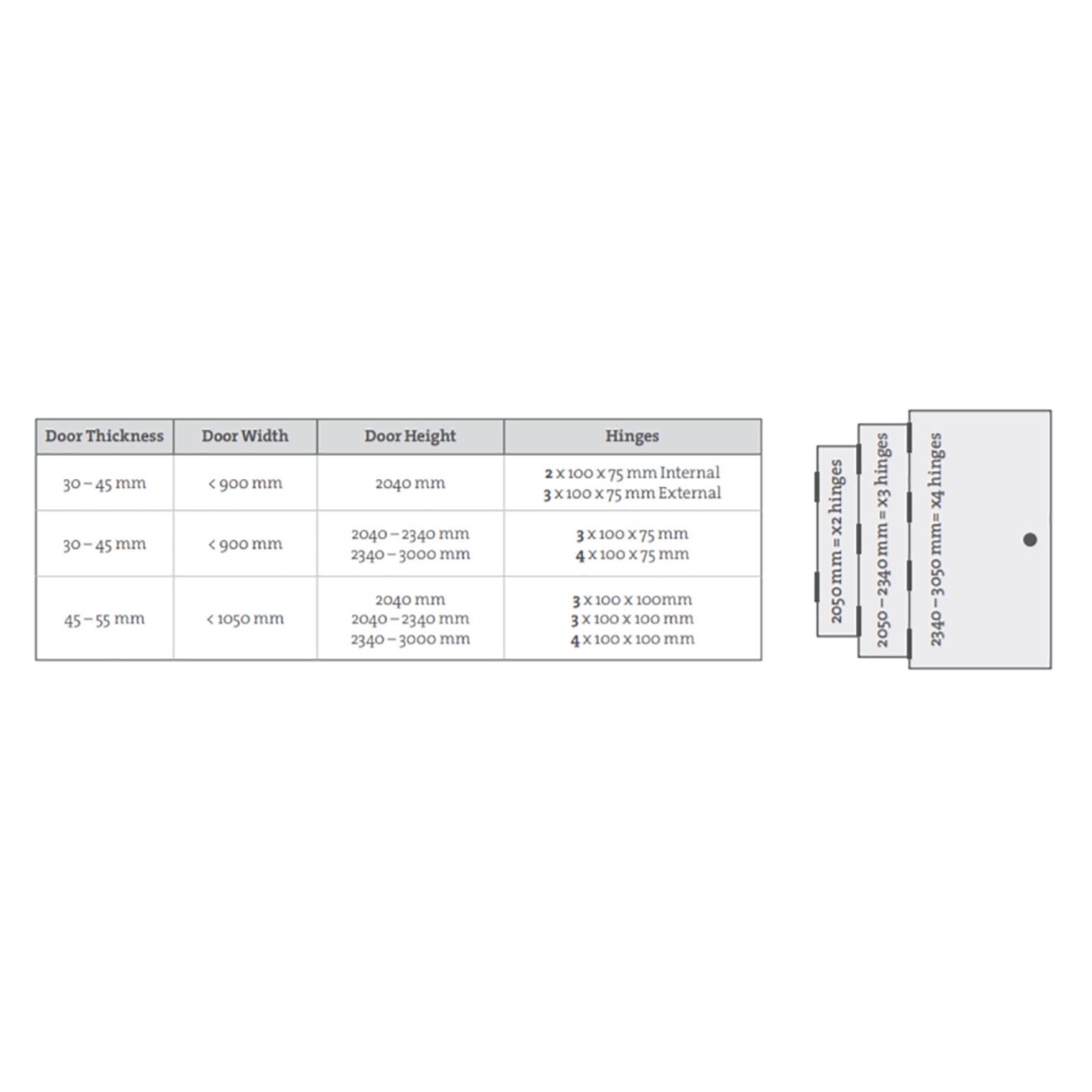 Iver Paddington Door Knob on Stepped Backplate Chrome Plated - Customise to your needs gallery detail image