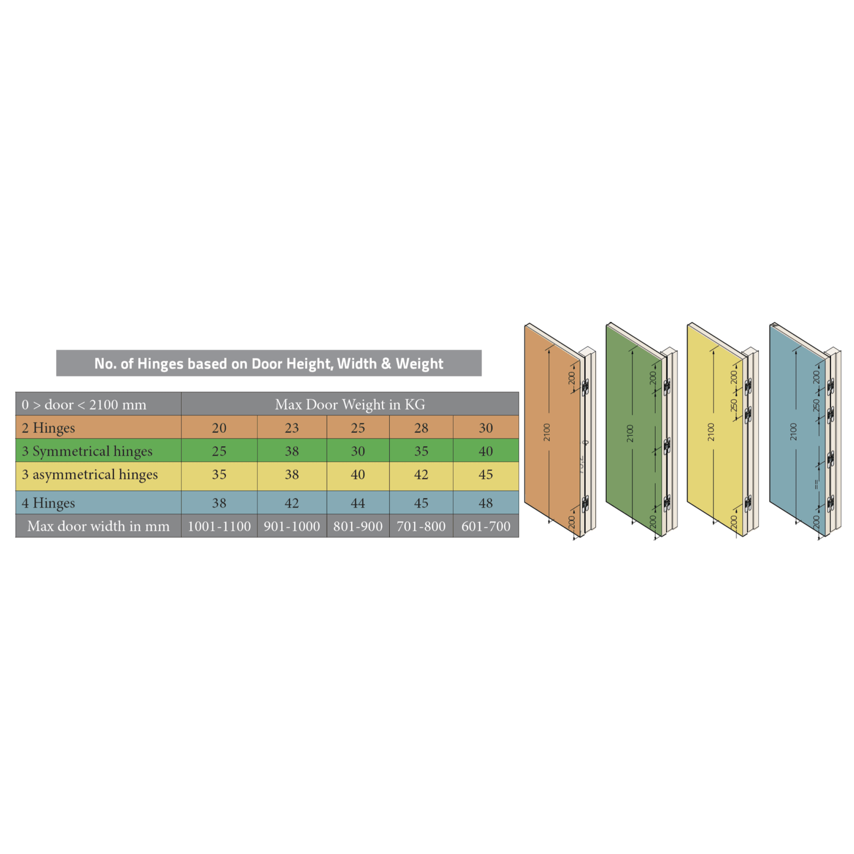 Bellevue Ceam 3D Invisible Concealed Door Hinge BAC1129 gallery detail image