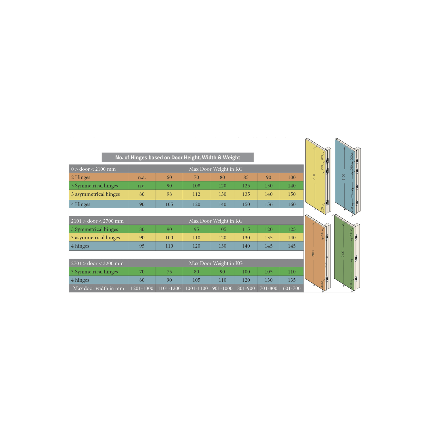 Bellevue Ceam Door Hinge 3D Invisible Concealed BAC1131 gallery detail image