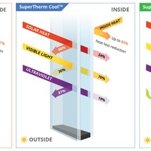SuperTherm™ Low-E Double Glazing gallery detail image