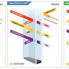 SuperTherm™ Low-E Double Glazing gallery detail image