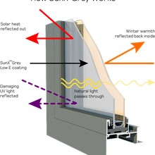 Low E SunX™ Grey - Tinted Solar Control Thermal Glass gallery detail image