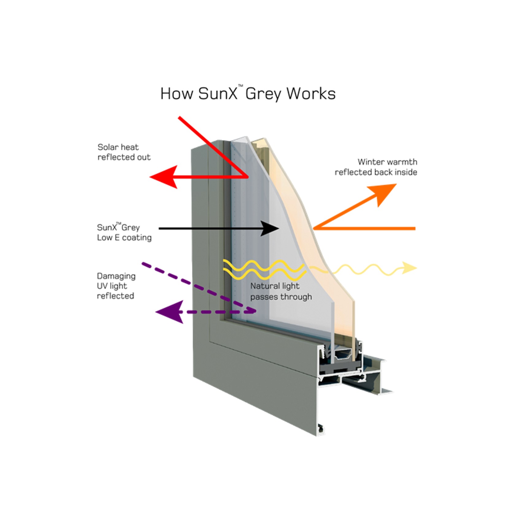 Low E SunX™ Grey - Tinted Solar Control Thermal Glass gallery detail image