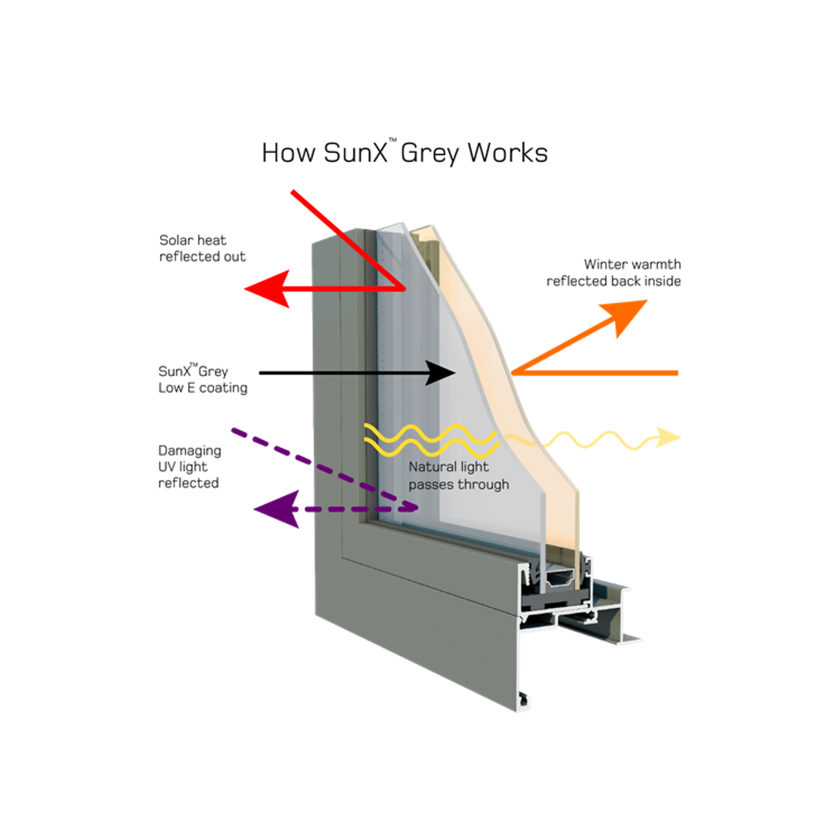 Low E SunX™ Grey - Tinted Solar Control Thermal Glass gallery detail image