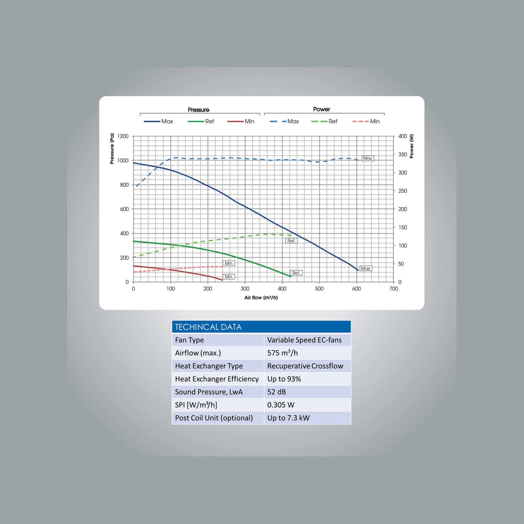 Utek Reversus 3 - Ventilation System with Heat Recovery gallery detail image