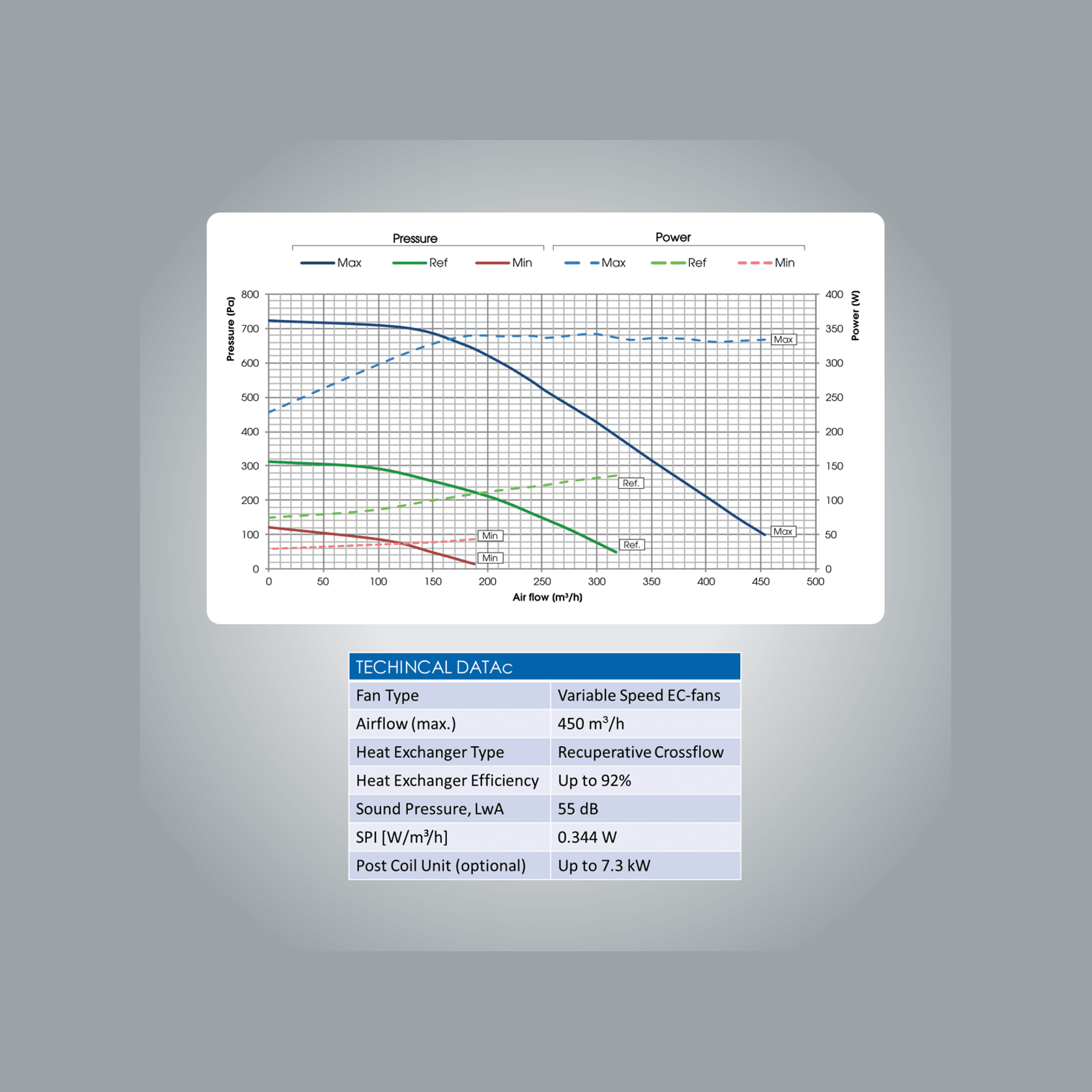 Utek Reversus 2 - Ventilation System with Heat Recovery gallery detail image