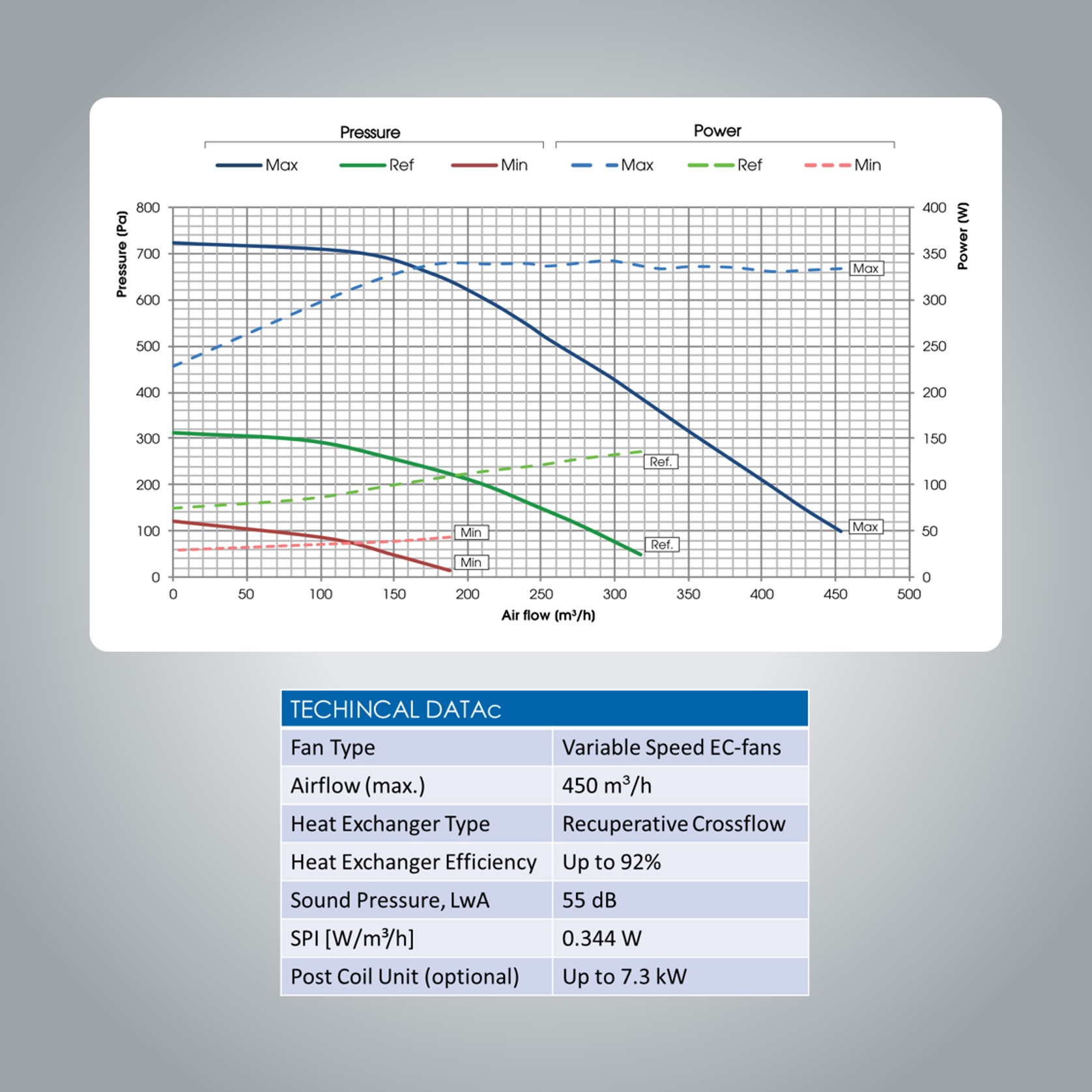 Utek Reversus 2 - Ventilation System with Heat Recovery gallery detail image