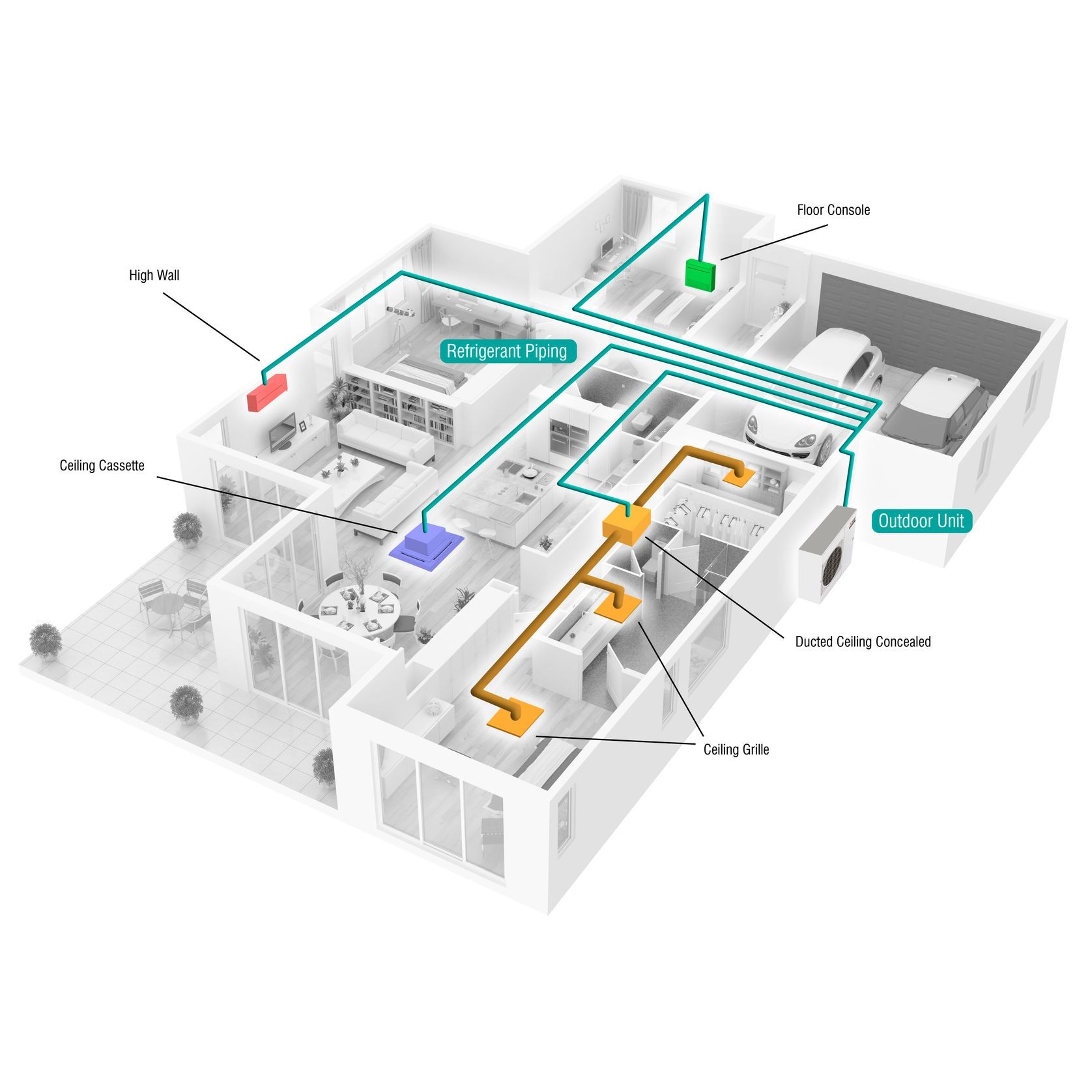 OmniCore Multi Room Heat Pump Solution gallery detail image