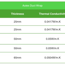 GreenStuf® Autex Duct Wrap (ADW) gallery detail image