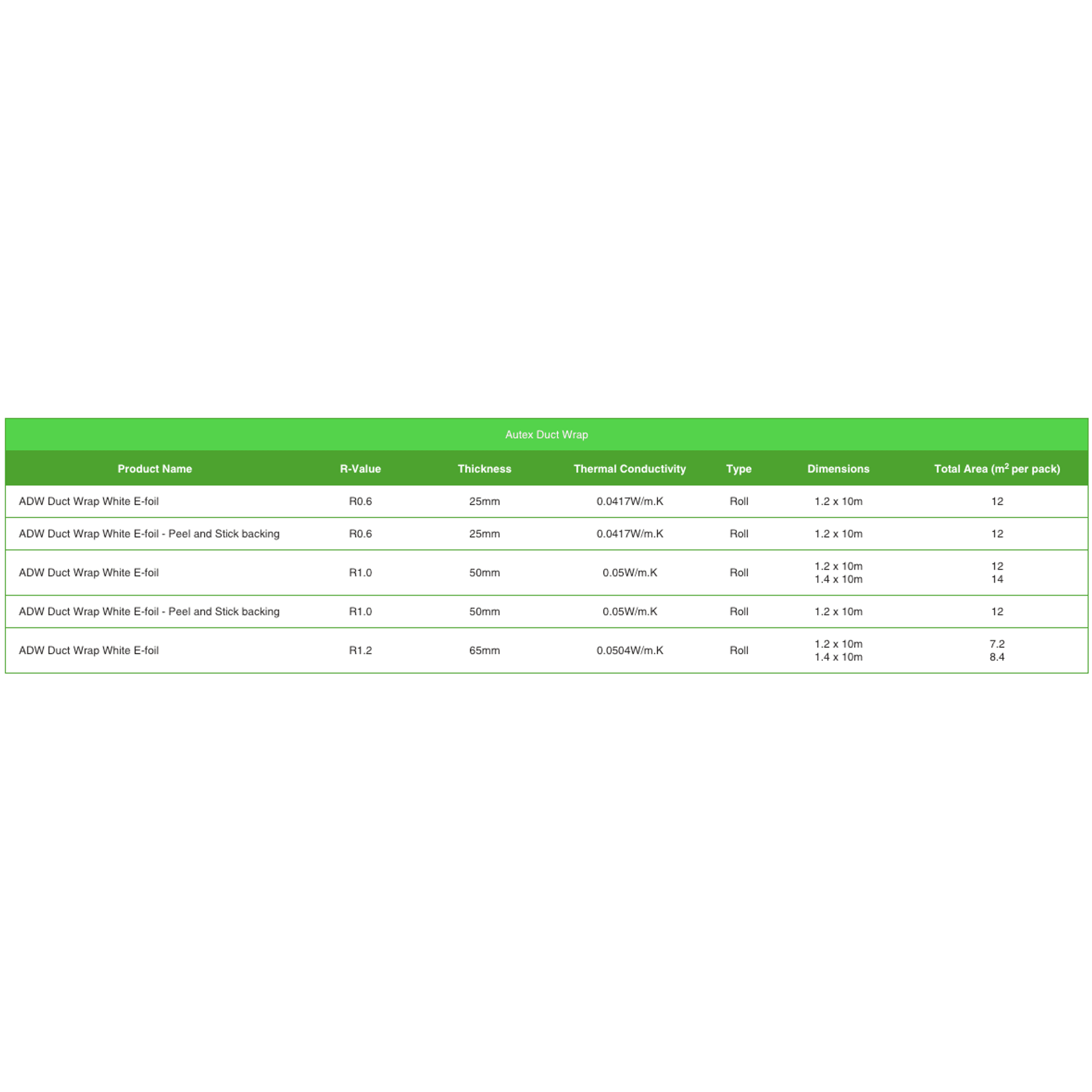 GreenStuf® Autex Duct Wrap (ADW) gallery detail image