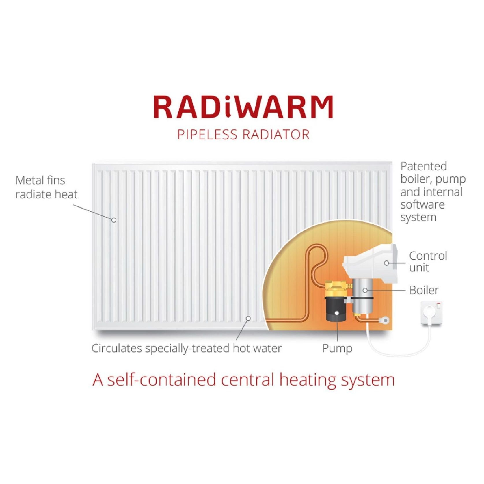 RadiWarm Electric Radiator gallery detail image