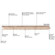 Villa Raven Herringbone Rough Sawn Timber Flooring gallery detail image