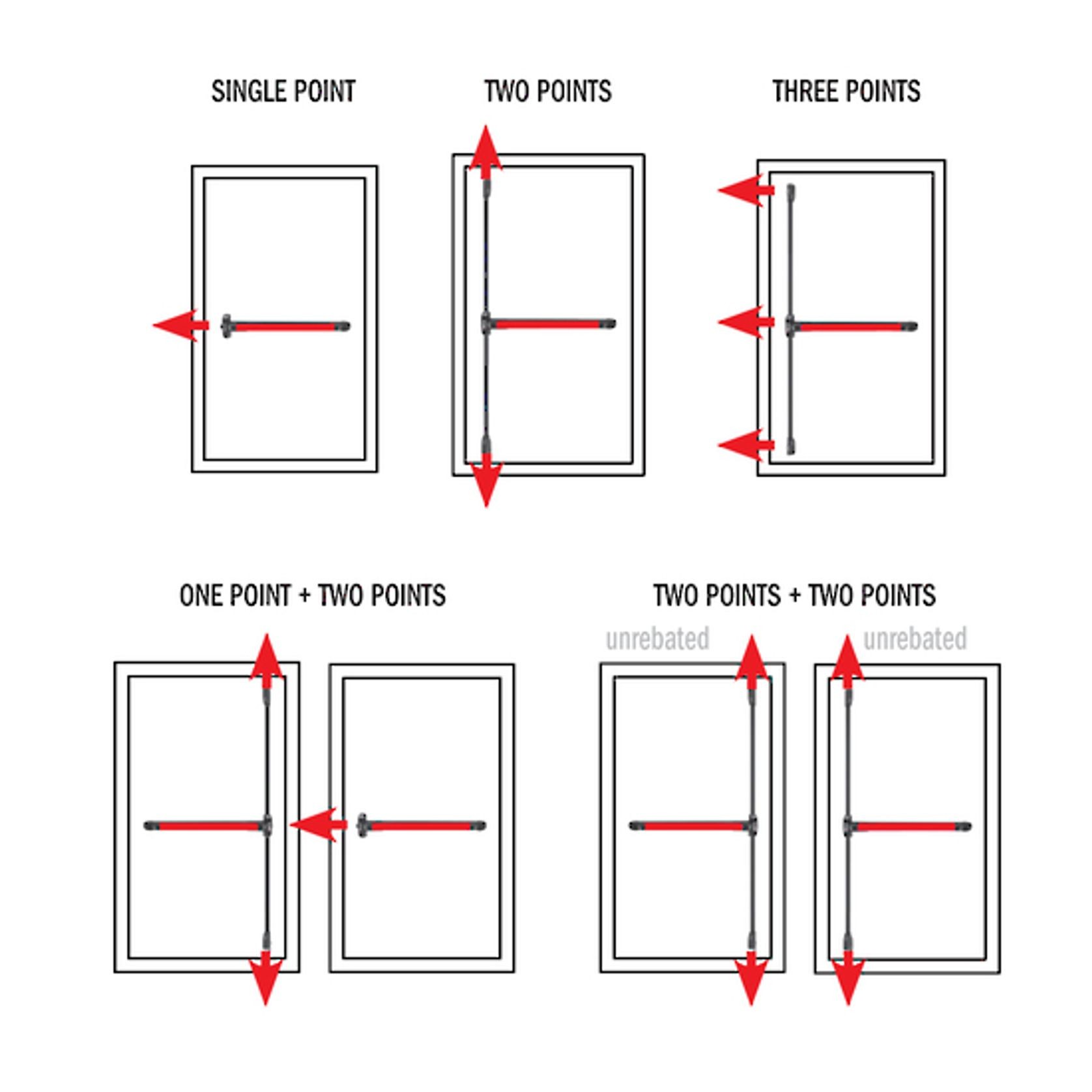 Idea Push Panic Device Door Hardware gallery detail image