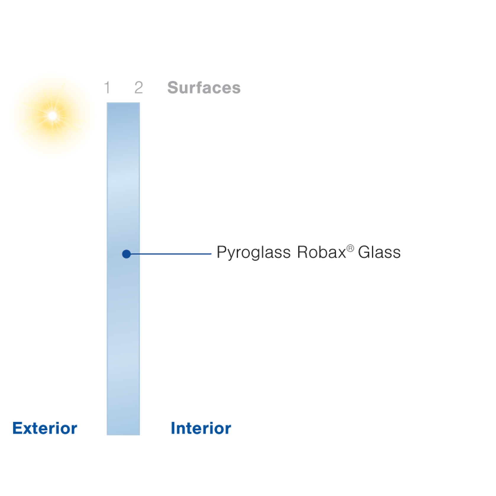 Pyroglass Robax® gallery detail image