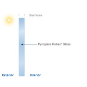 Pyroglass Robax® gallery detail image