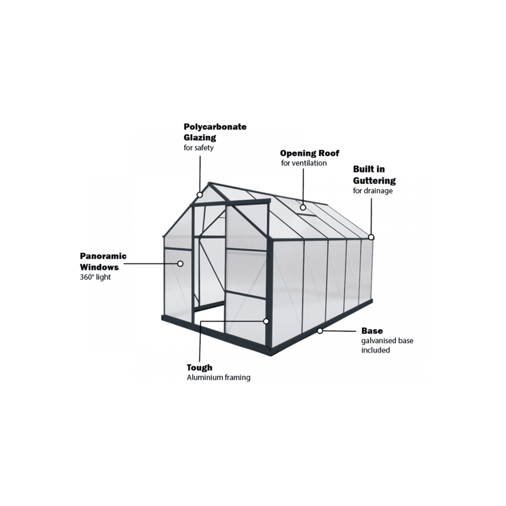 Greenhouse 6mm Twin Wall 2230 x 3660 x 2150mm gallery detail image