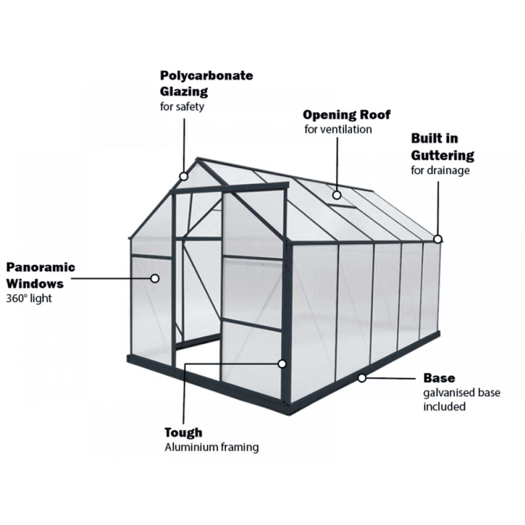 Greenhouse 6mm Twin Wall 2230 x 3660 x 2150mm gallery detail image