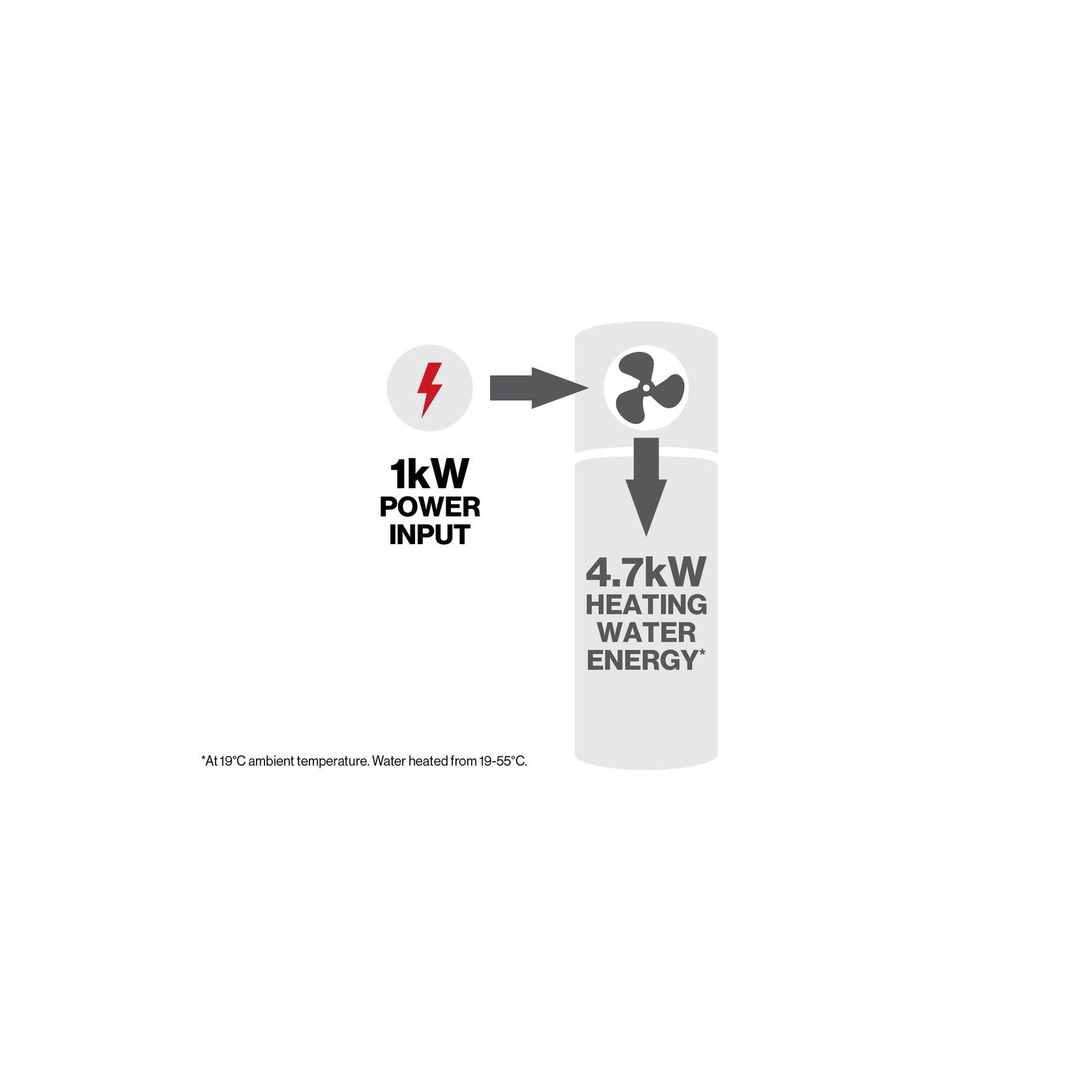 HydraHeat™ Integrated Hot Water Heat Pump gallery detail image