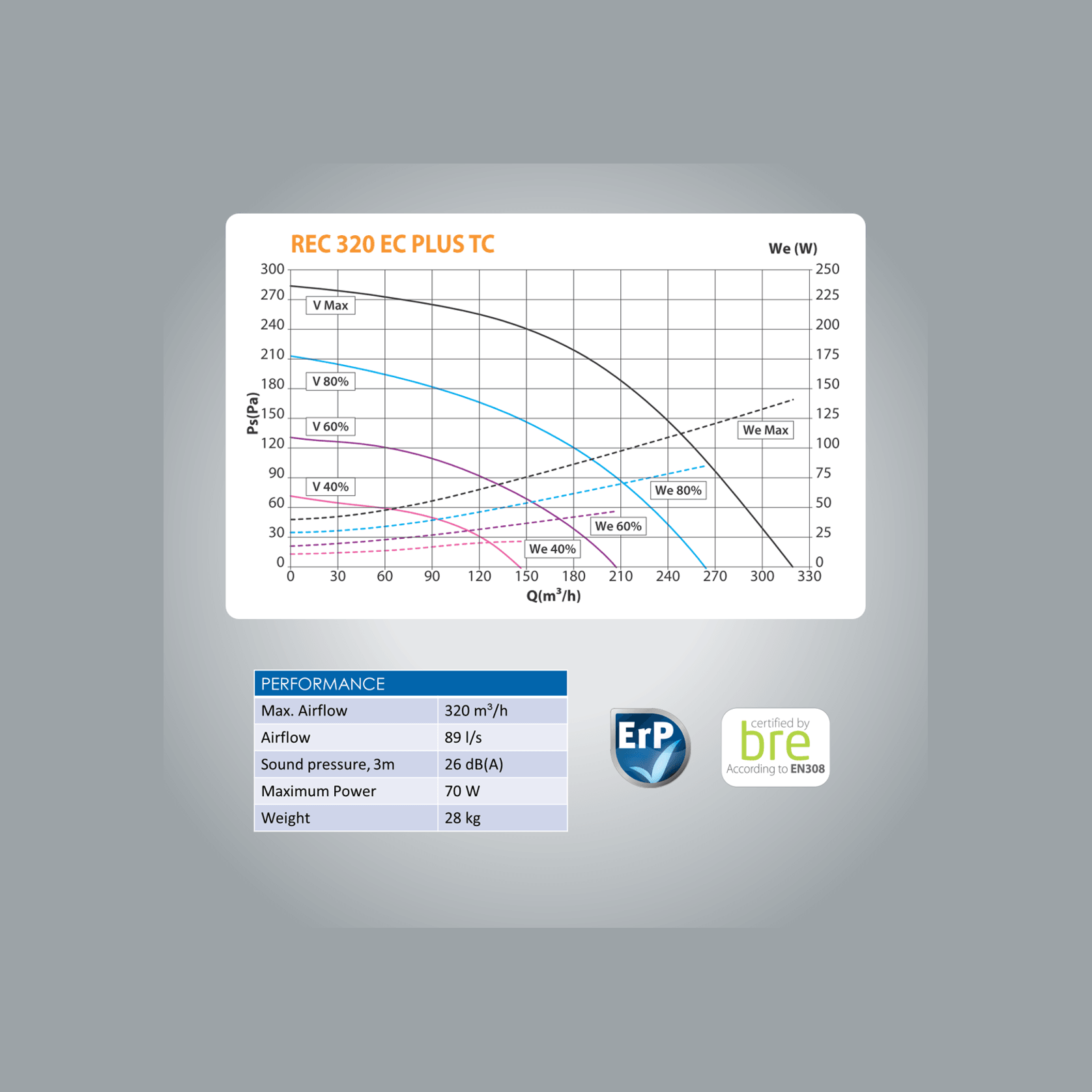 Elicent REC 320 TC Compact MVHR Unit ArchiPro NZ