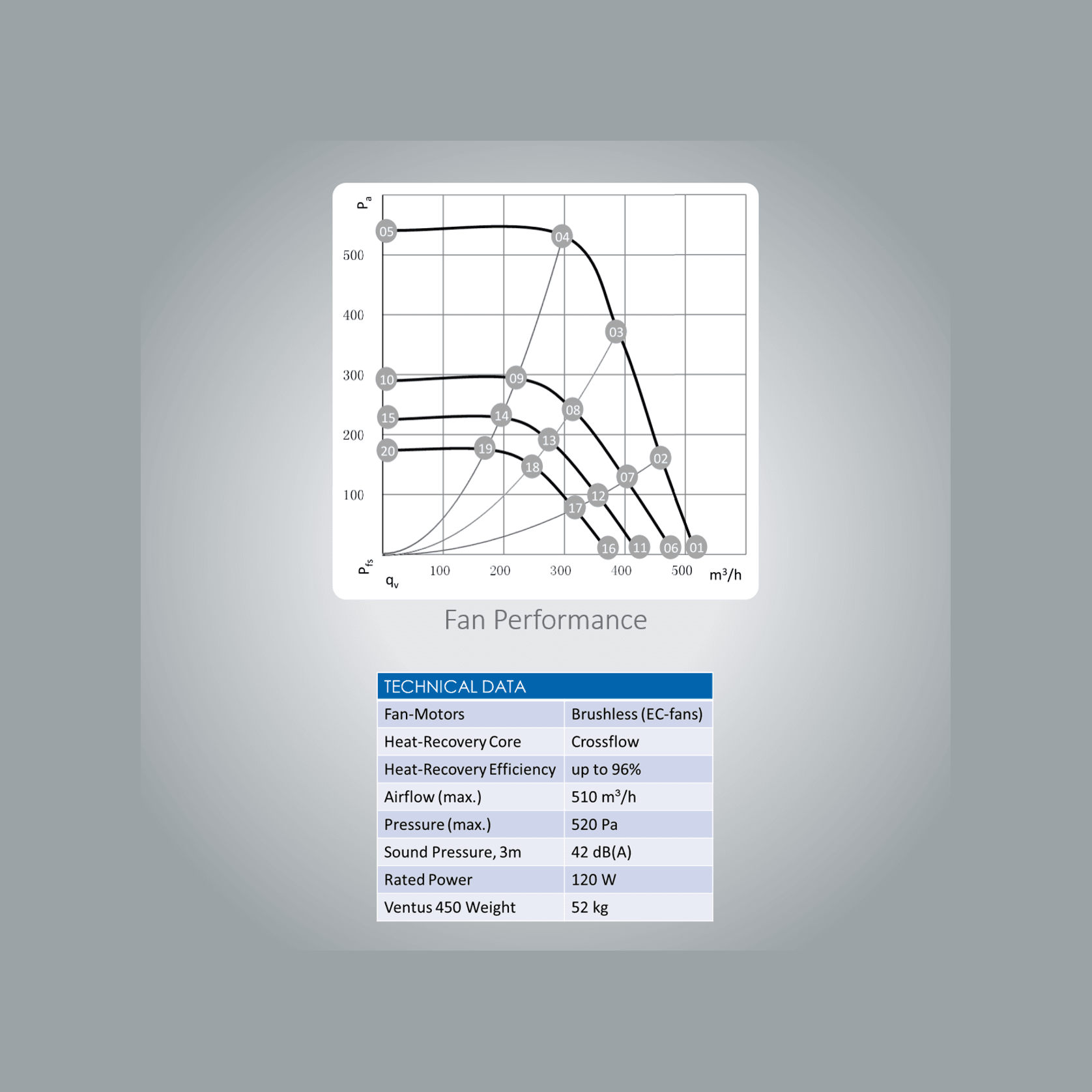 VENTUS 450+ Residential Balanced Ventilation with Heat Recovery gallery detail image