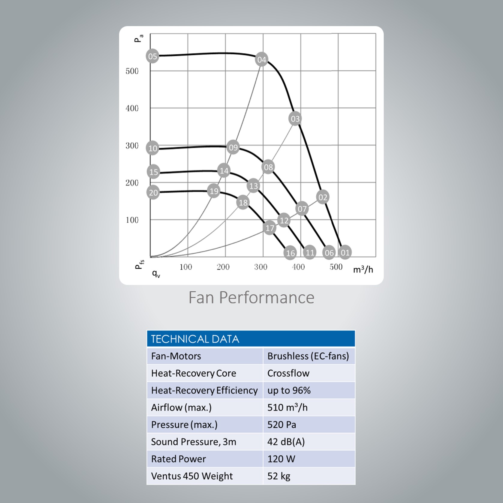 VENTUS 450+ Residential Balanced Ventilation with Heat Recovery gallery detail image