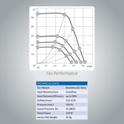 VENTUS 450+ Residential Balanced Ventilation with Heat Recovery gallery detail image