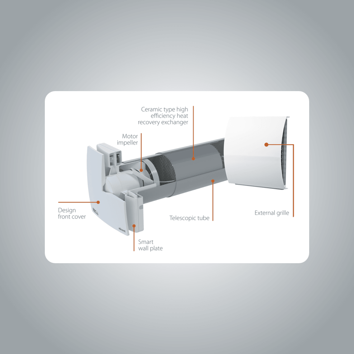REC-Duo 100 Decentralized Ventilation System ArchiPro NZ