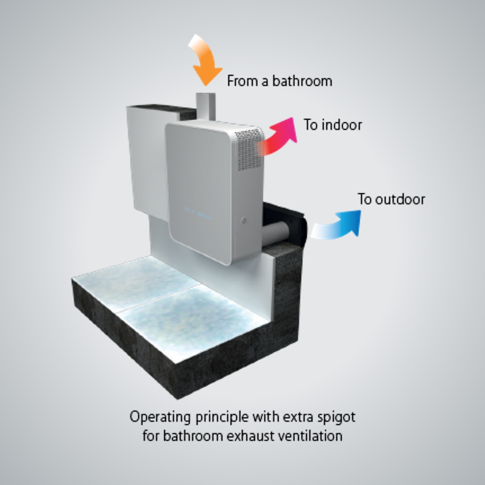 Freshbox 100 WIFI - Decentralised Ventilation System gallery detail image