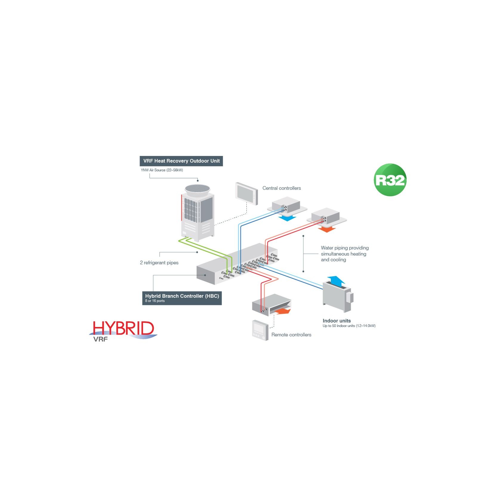 R32 Hybrid – Integrated Heating & Cooling Solutions gallery detail image