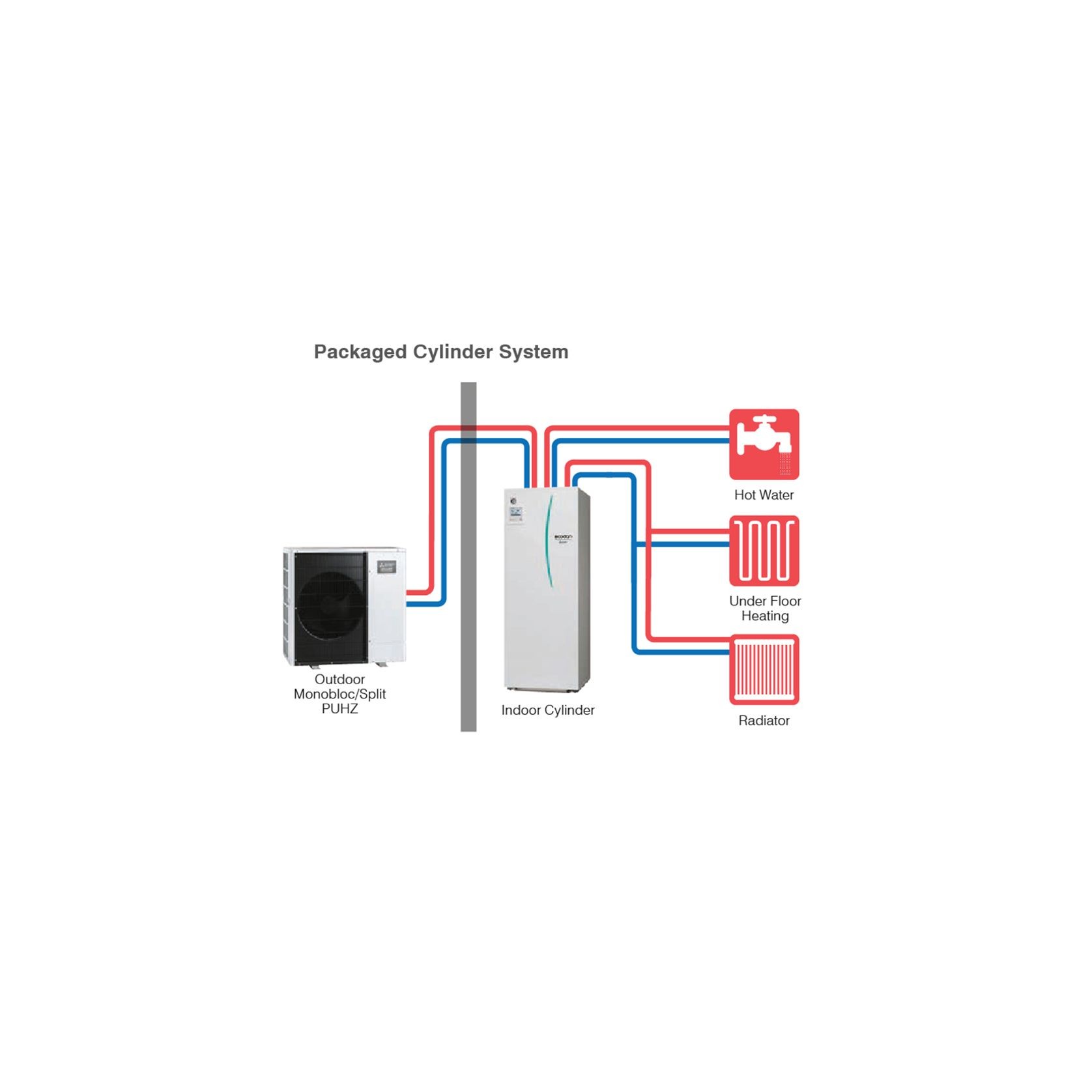 Ecodan Hot Water Heat Pump for Radiator Heating gallery detail image