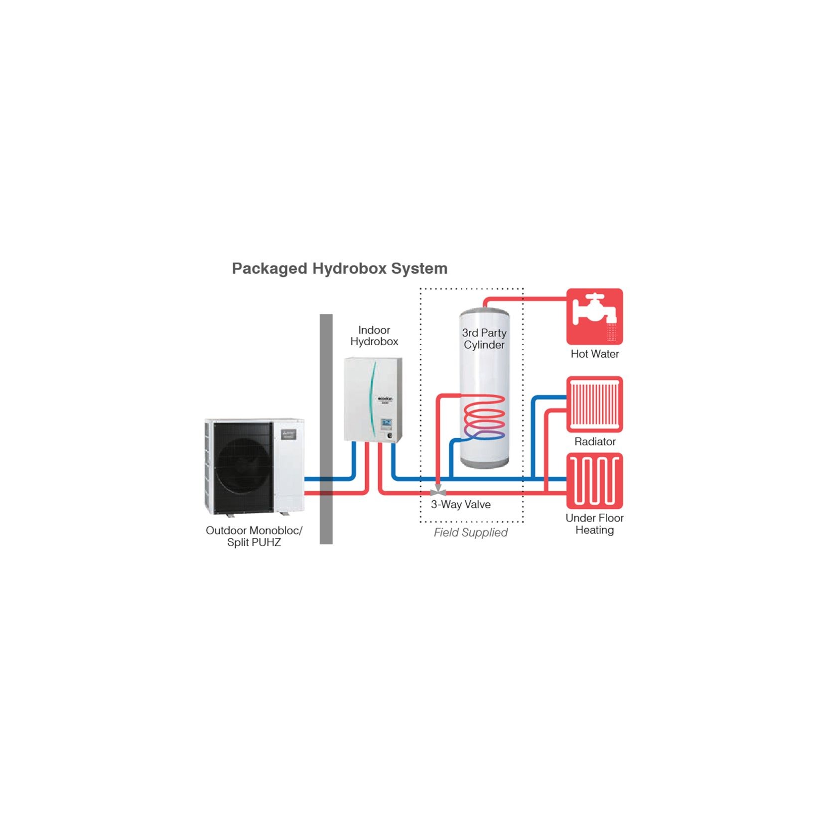 Ecodan Hot Water Heat Pump for Potable Hot Water gallery detail image