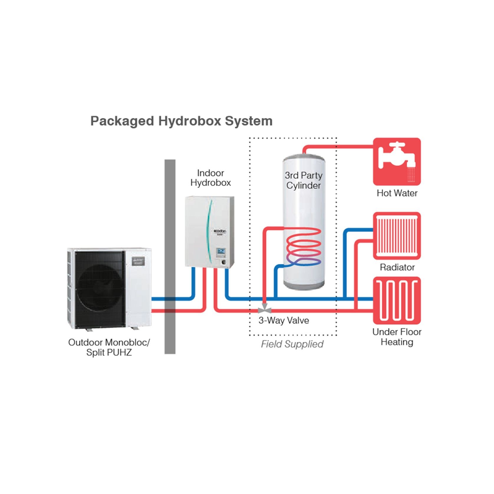 Ecodan Hot Water Heat Pump for Potable Hot Water gallery detail image