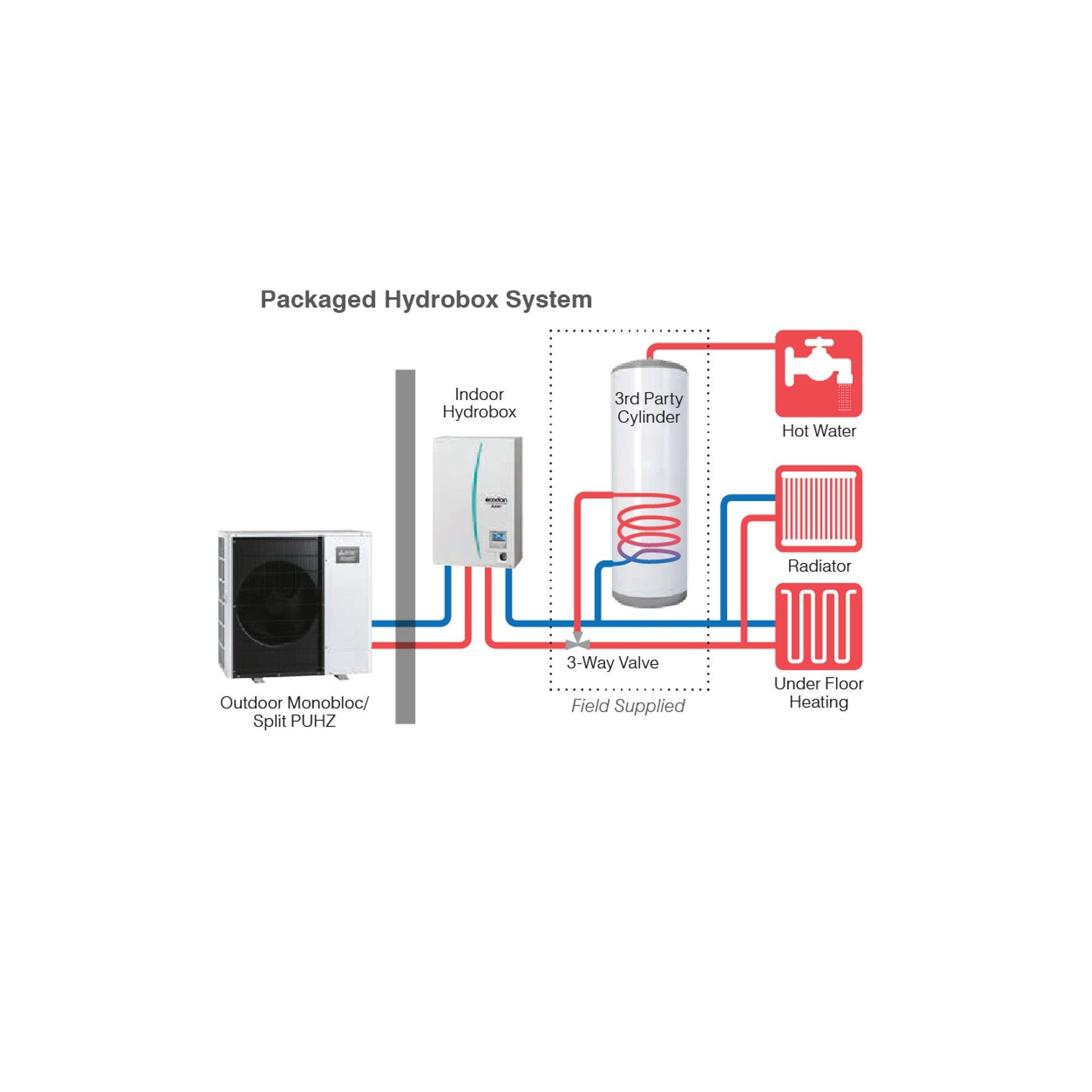 Ecodan Combined Hot Water and Space Heating gallery detail image