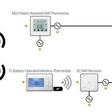 IQ MD2 Wired Thermostat gallery detail image