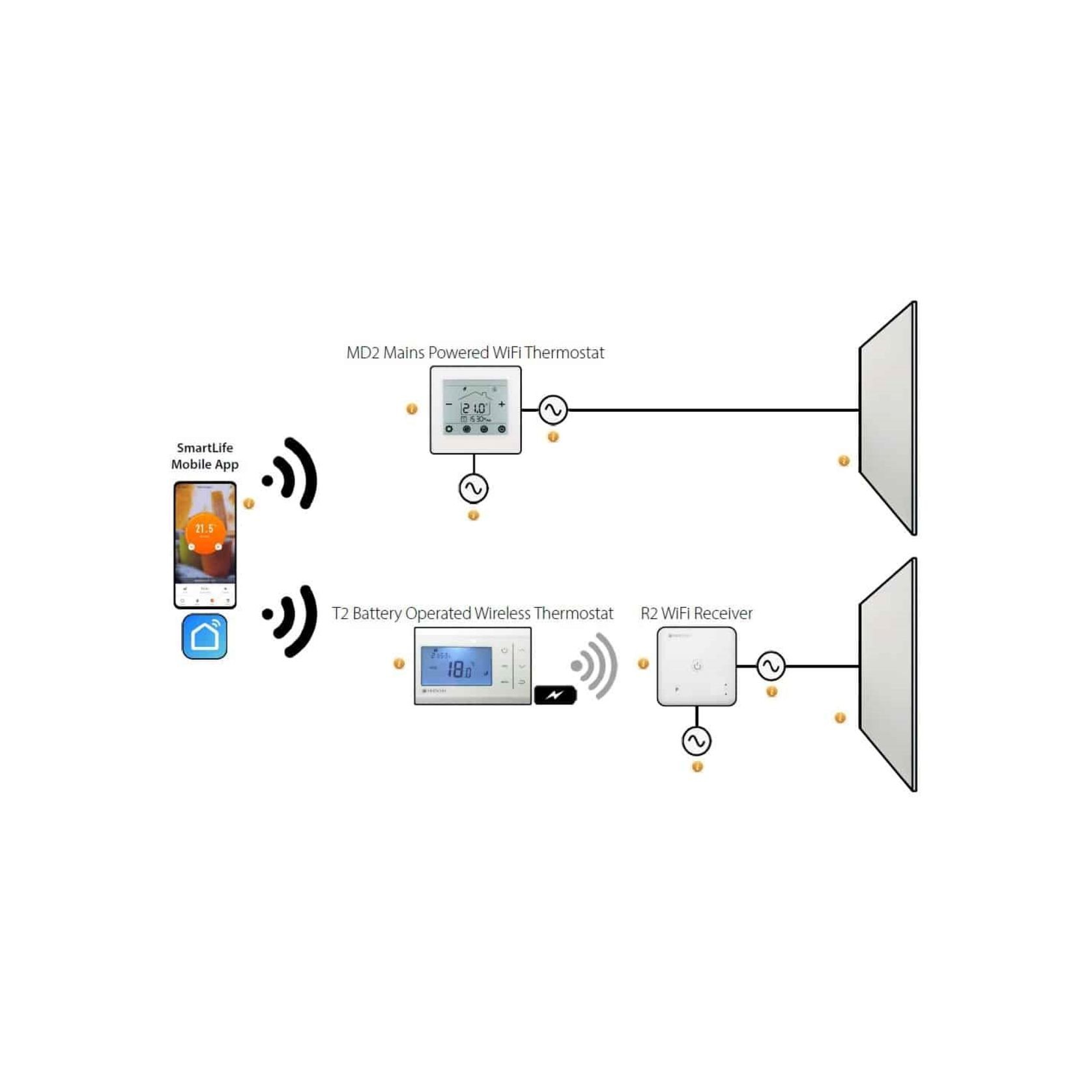 IQ MD2 Wired Thermostat gallery detail image