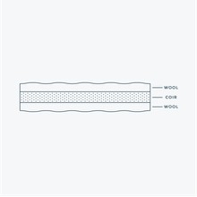 Bassinet Mattress gallery detail image