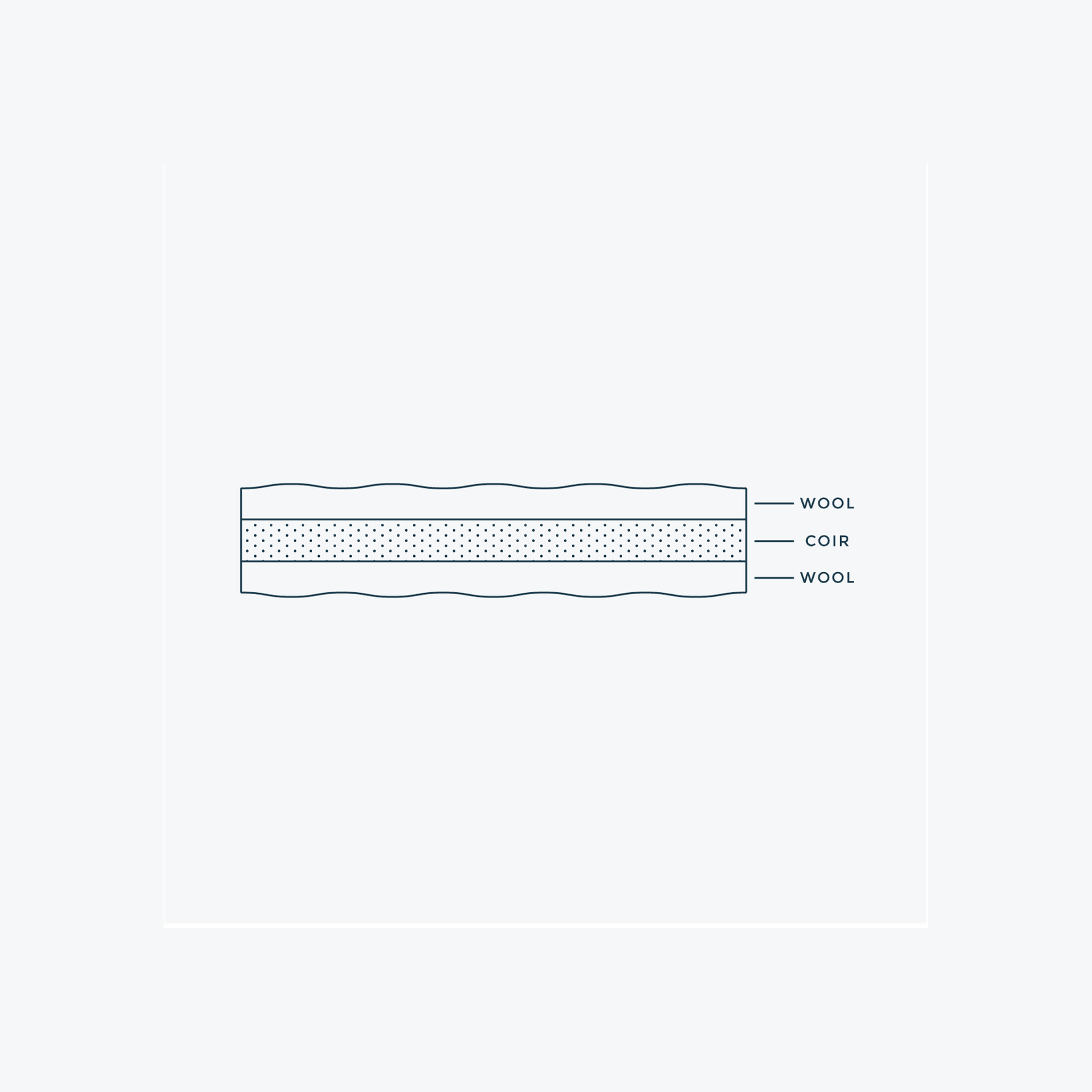 Bassinet Mattress gallery detail image