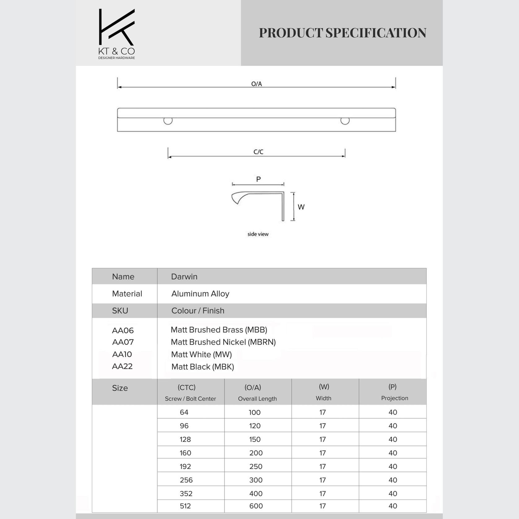 Kitchen lip pull handles darwin Matt black /Brushed brass/Brushed nickel/Matt white gallery detail image