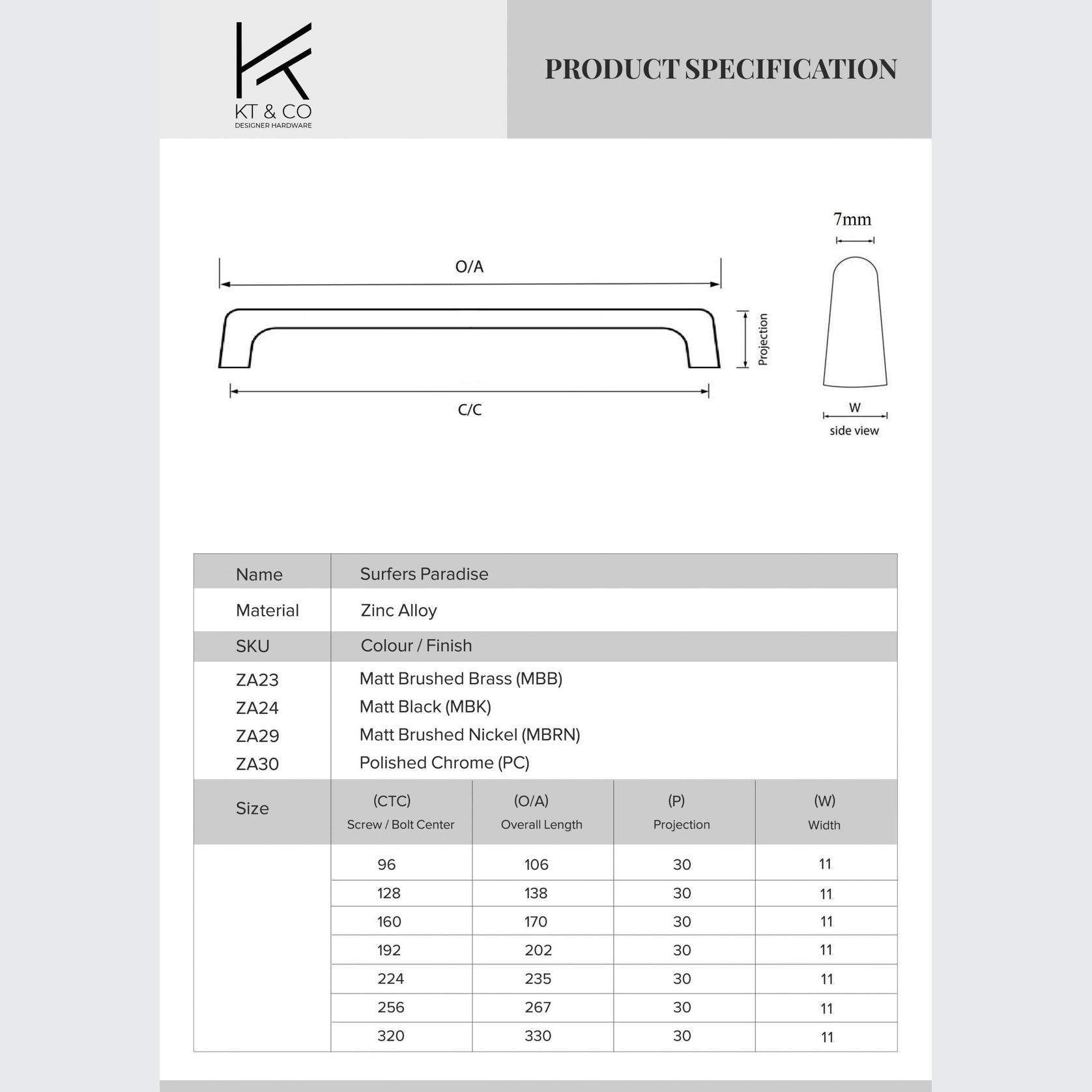 Kitchen handles Surfers Paradise Matt black /Brushed brass/Brushed nickel gallery detail image