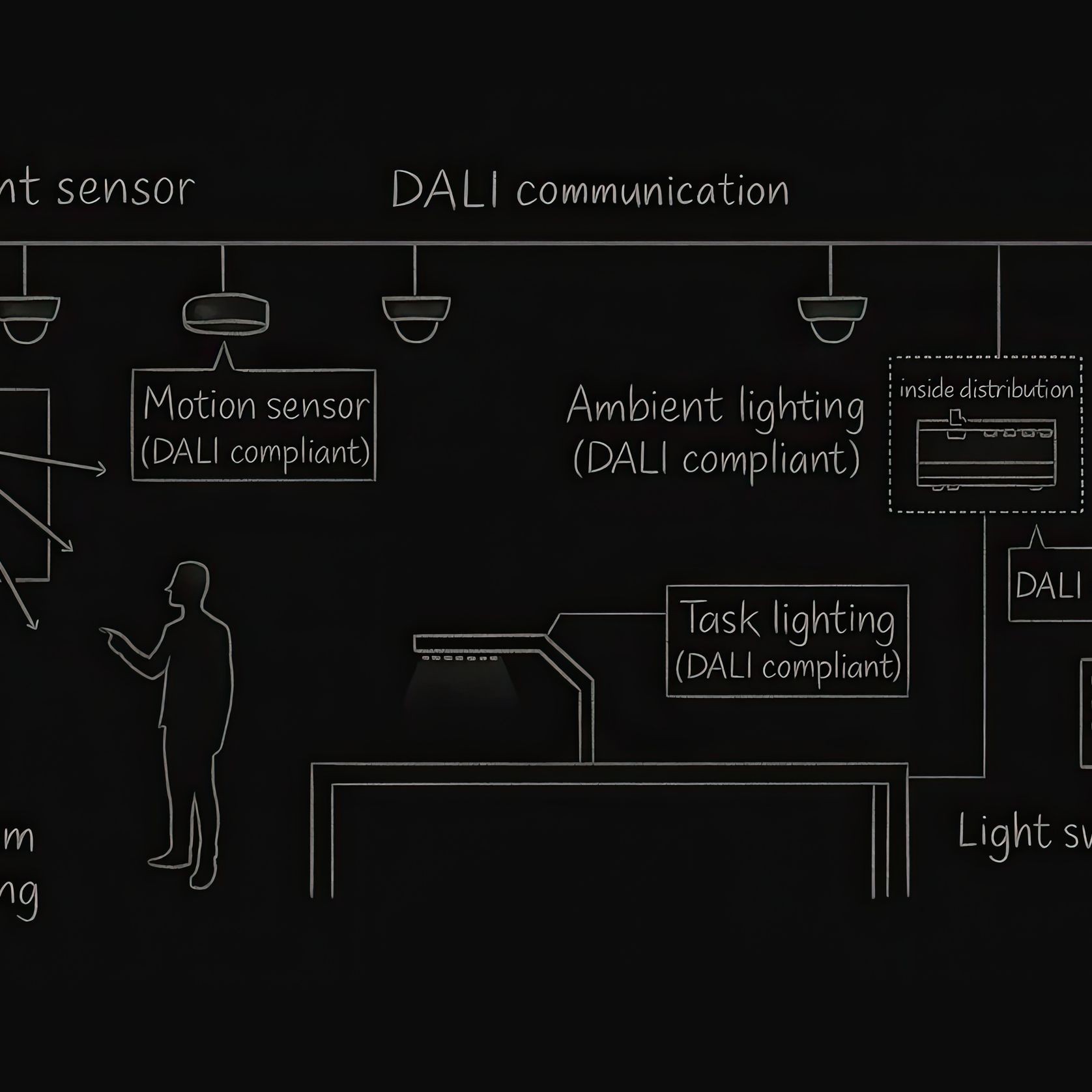 DALI Lighting (Protocol) gallery detail image