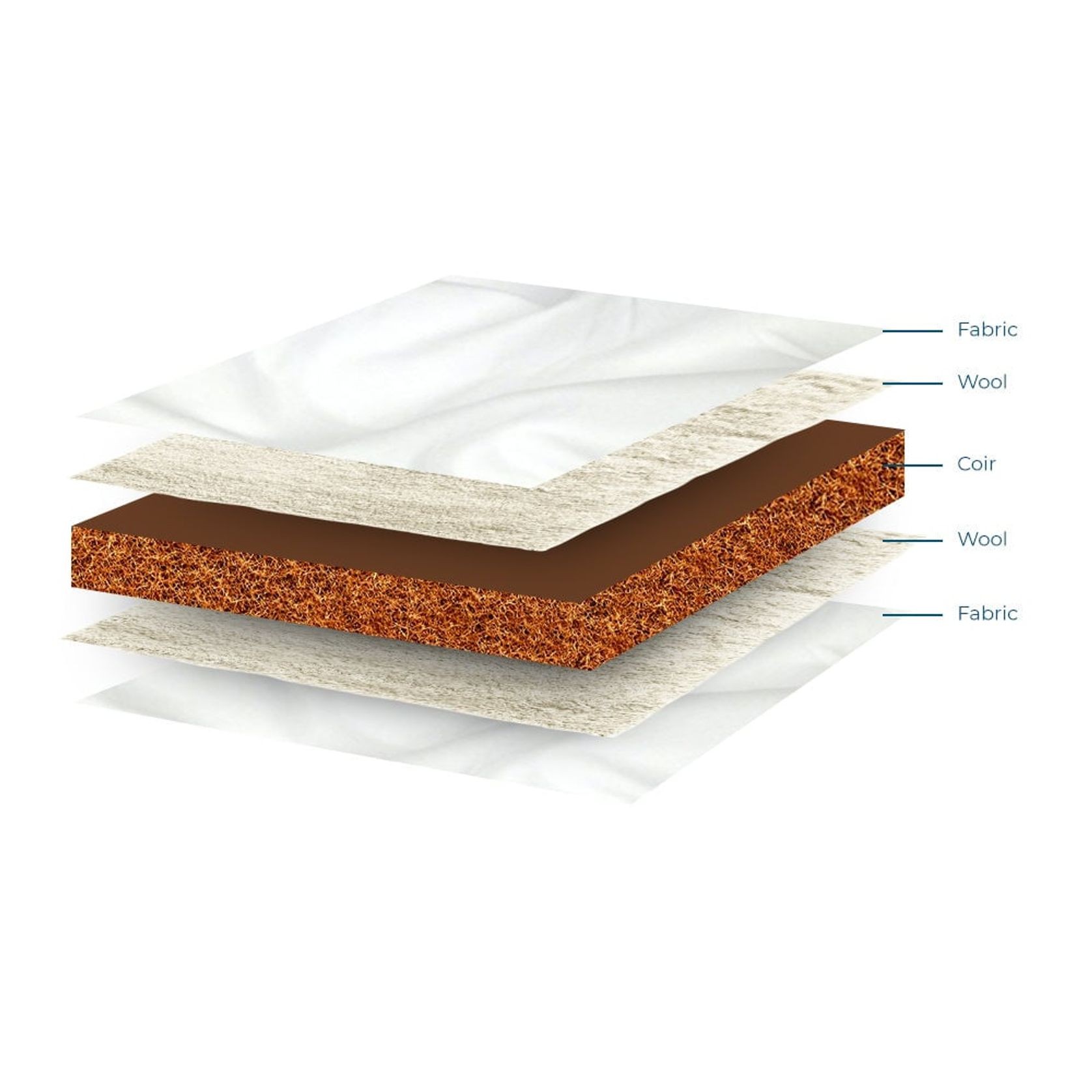 Cot Mattress gallery detail image