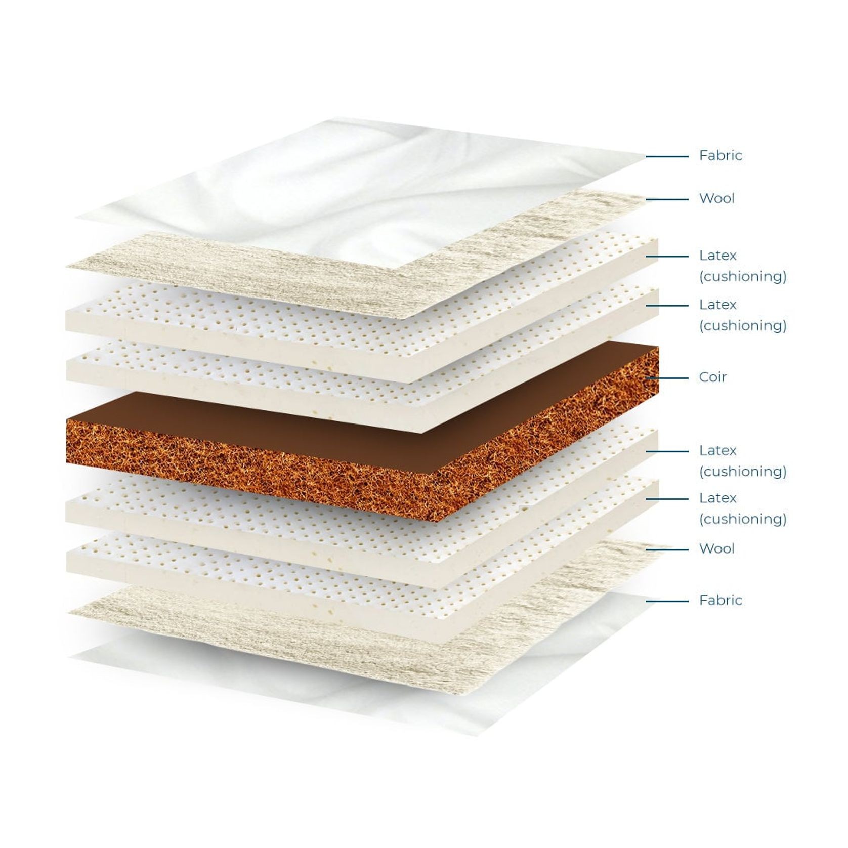 Deluxe | Mattress gallery detail image