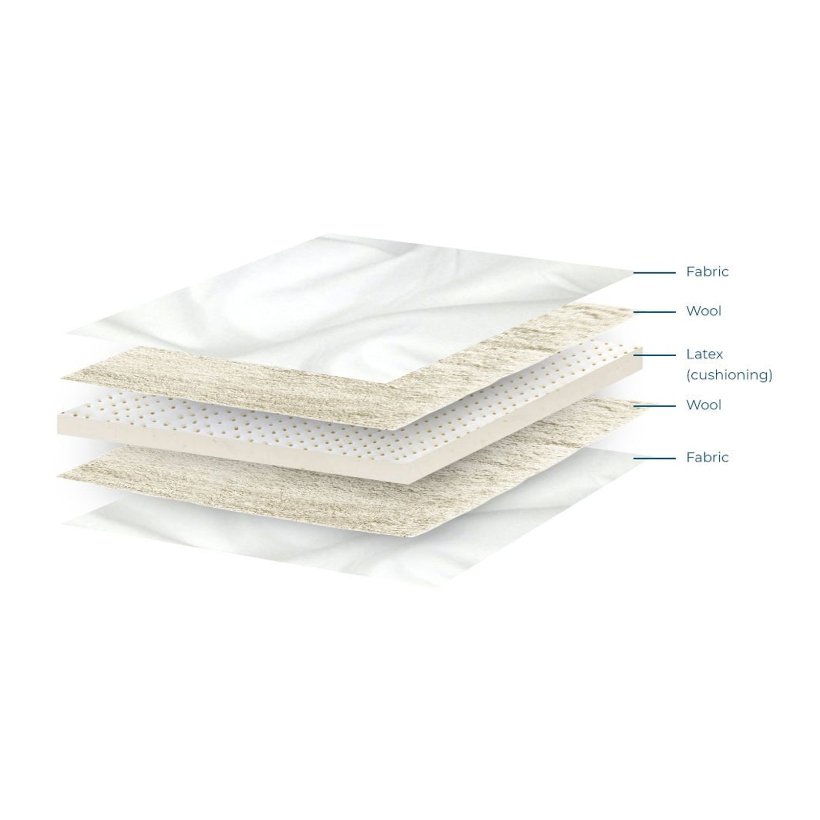 Wool & Latex Mattress Topper gallery detail image