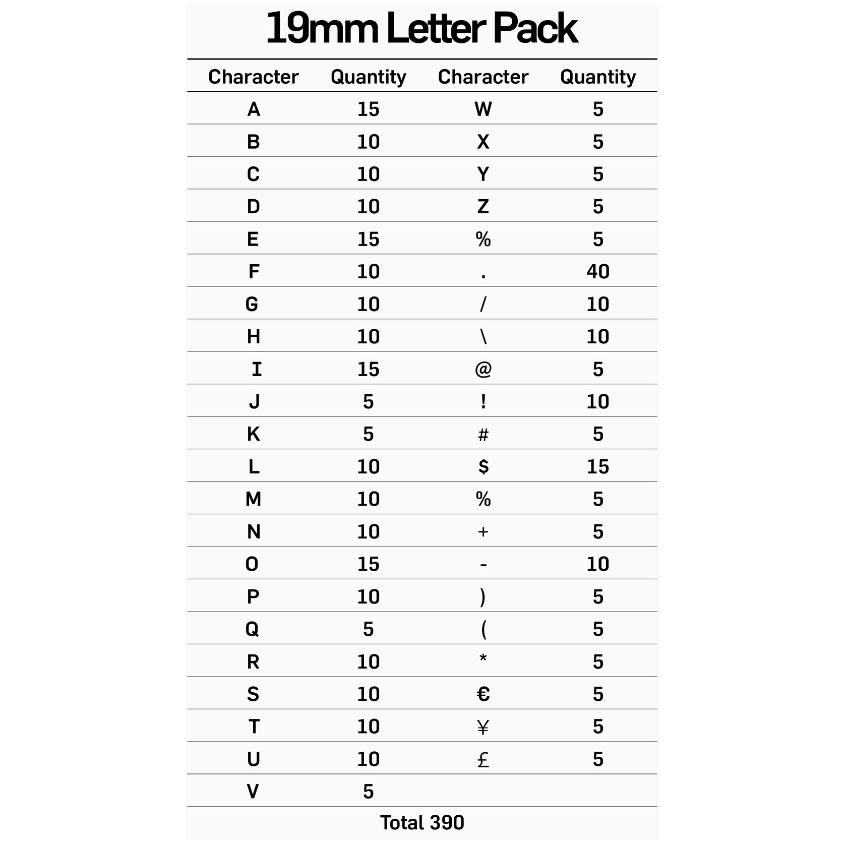 19mm Letter & Number Sets gallery detail image