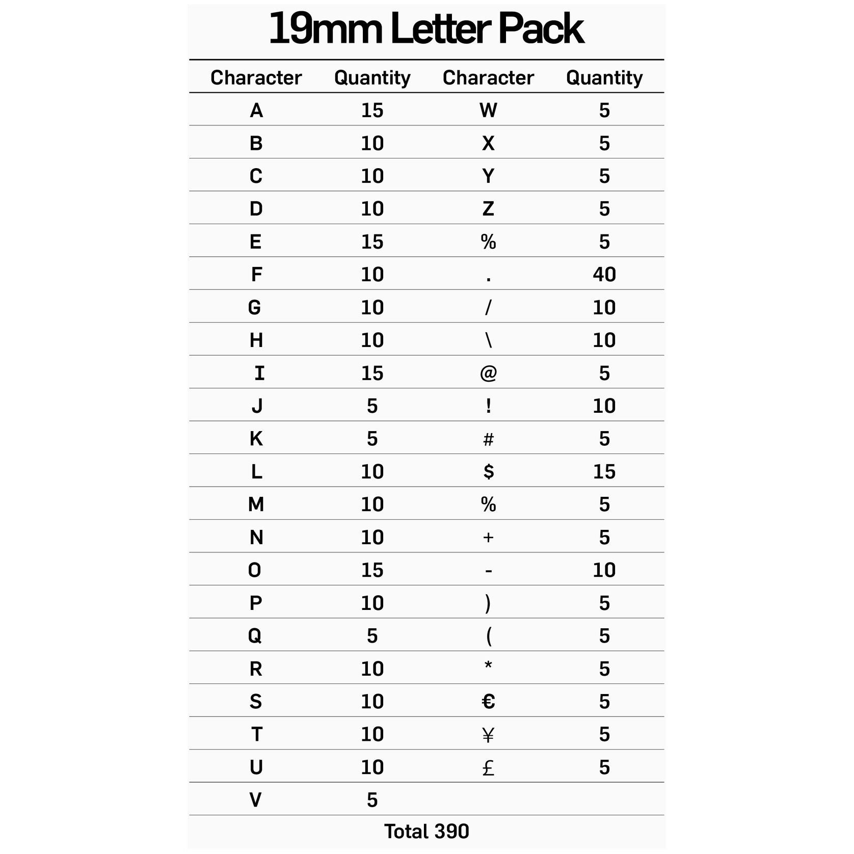 19mm Letter & Number Sets gallery detail image